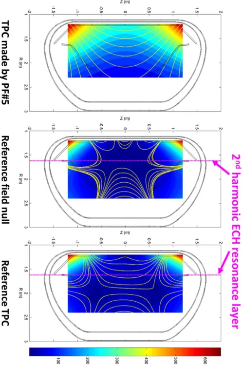 Figure 3.1 The magnetic field configurations of PF#5 only (a), conventional FNC (b),  and  reference  TPC  (c)