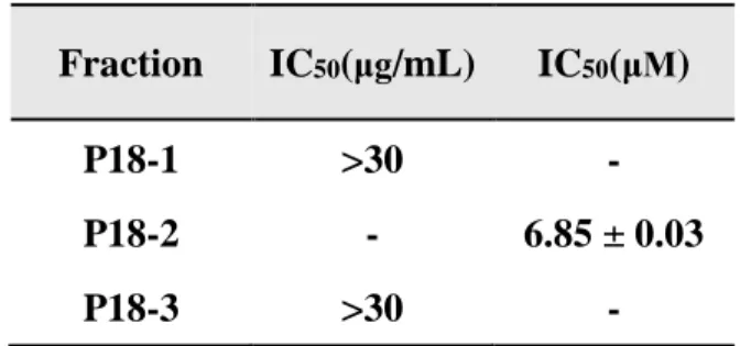 Table 2. Inhibitory effect of P18 fraction on the proliferation in MDA-MB-231  cells 