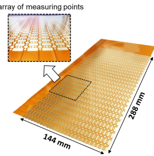 Figure 2.10 Fabricated sensor based on FPCB (24  ×  24 array of measuring  points) 