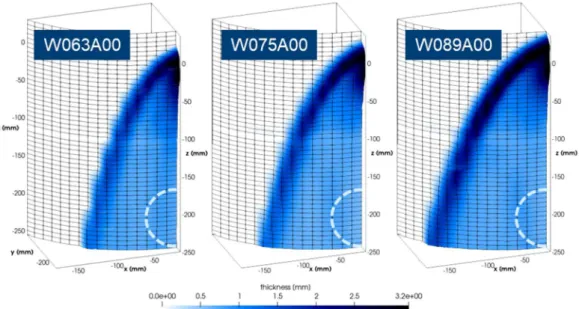 Figure 3.5 Measurement of liquid film thickness with different water inlet  velocities 