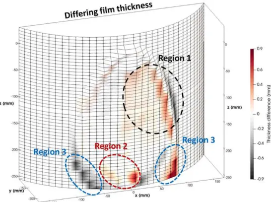 Figure 3.14 Difference between liquid film thickness at air velocity ratios of  1.33:0.67 and 1.00:1.00 (𝑣 = 0.63 𝑚 𝑠 ⁄ and 𝑗 , = 24 𝑚/𝑠) 