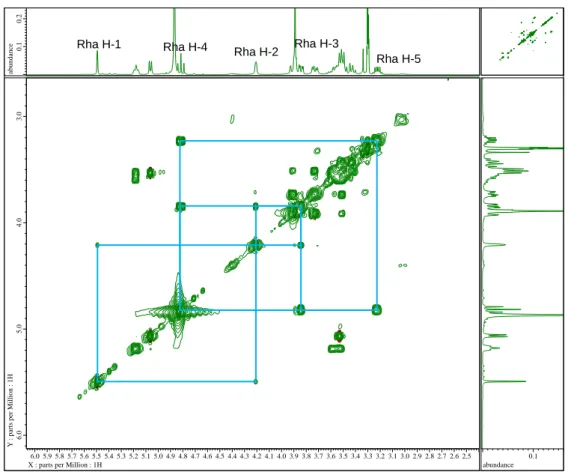 Fig 7.  1 H- 1 H COSY spectrum of compound 1 