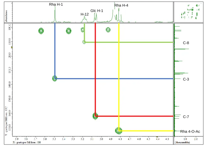 Fig 8. HMBC spectrum of compound 1 