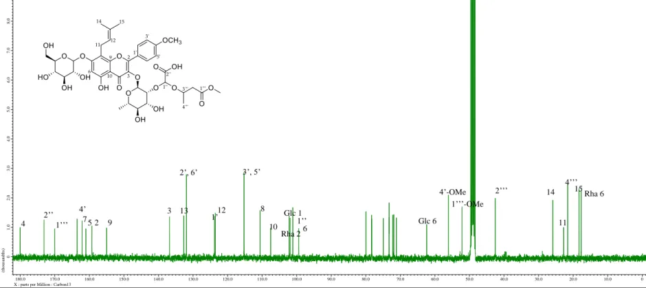 Fig 10.  13 C NMR spectrum of compound 2 