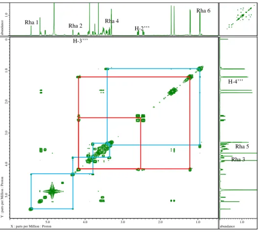 Fig 11.  1 H- 1 H COSY spectrum of compound 2 
