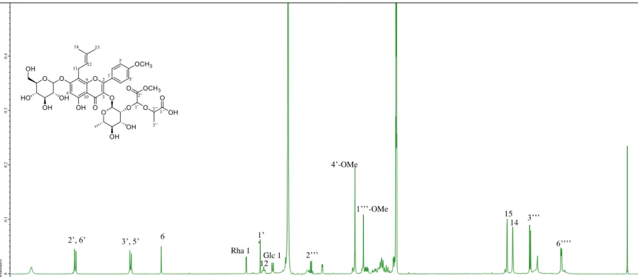 Fig 14.  1 H NMR spectrum of compound 3 