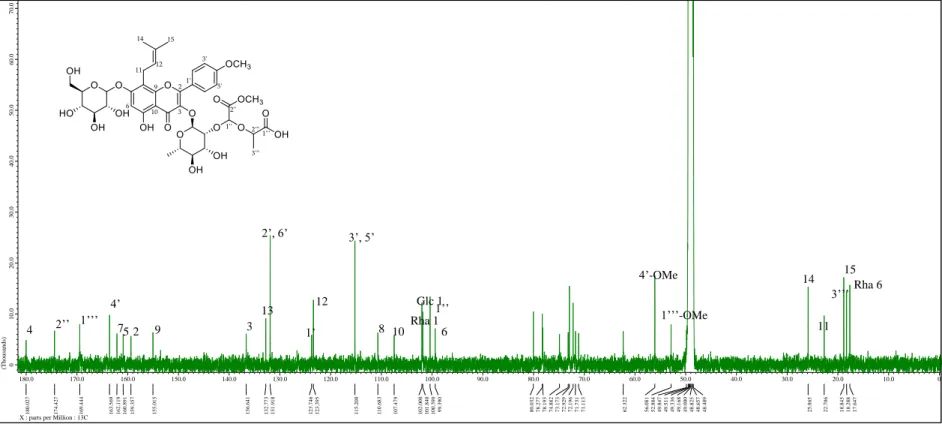 Fig 15.  13 C NMR spectrum of compound 3 