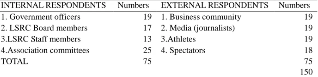 Table 1 below illustrates the selection of the population sample. 
