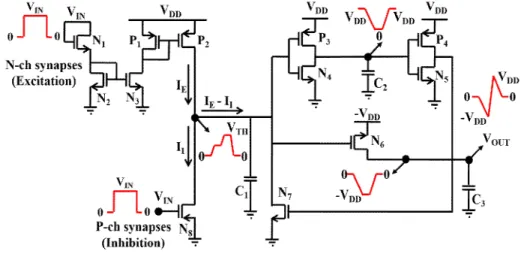 Figure 2.1. Integrate &amp; Fire Neuron circuit having an asymmetric output characteristic.