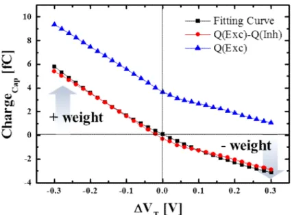 Figure 2.9 Weight transfer from software-based simulation