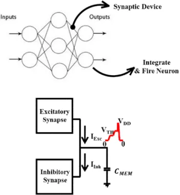 Figure 2.8 Schematic view of signal integration part to implement +, - weight.