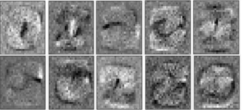 Figure 2.10. Weight  map  of  non-SNN based  1-layer  MNIST  simulation  (Error  rate: 
