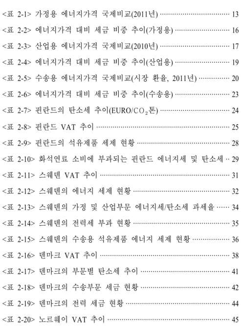 표 차례