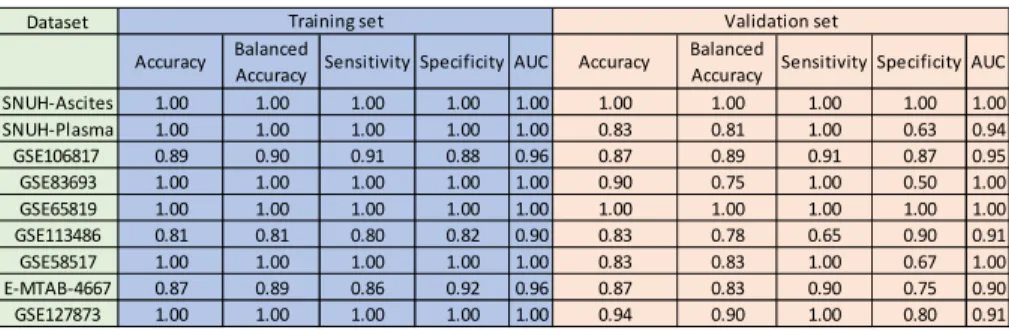 Fig.  S3.  A.  The  in-house  dataset  was  divided  in  to  training  set  and  validation  set