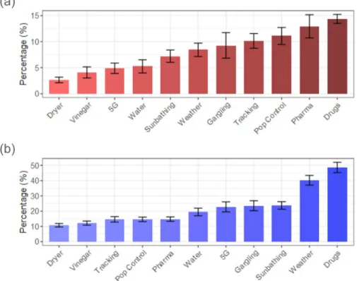 Fig 7. Comparison of claims ranked based on (a) heuristic algorithmic prioritization and (b) how currently practiced
