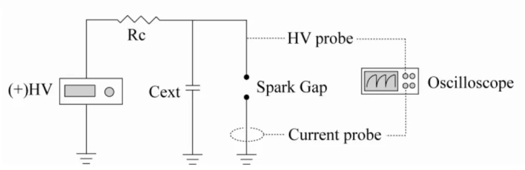 Figure 2.4. Schematic of electric circuit for spark discharge system  (Adopted from Han et al