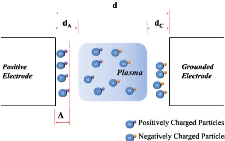 Figure 2.18. Schematic of electro-deposition of charged particles in a  plasma on the electrodes during spark discharge