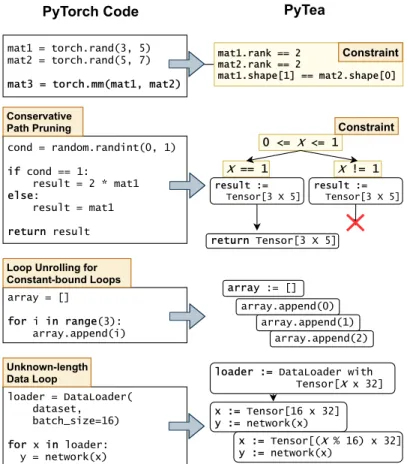 Figure 1.3: Constraint generation example.