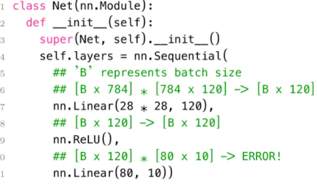 Figure 1.5: Various type of tensor shape errors.