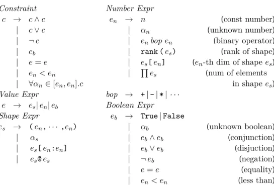 Figure 3.2: Abstract syntax of constraints.