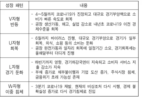 [표  12]  연합뉴스  2020.4.2.