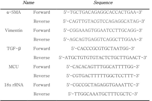Table 1. Primer sequences 