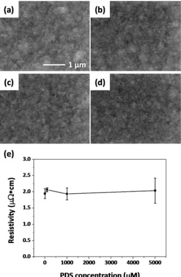 Figure 3.10. Surface morphology of Cu films deposited with (a) 0, (b) 100, (c) 1000,  (d) 5000 μM PDS