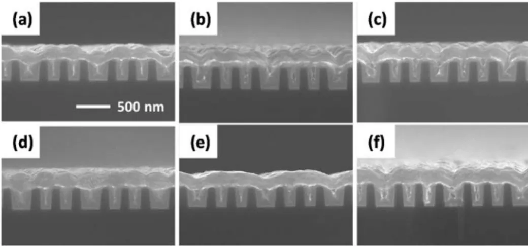 Figure 3.13. Filling performances of plating solutions (a) #1, (b) #2, (c) #3, (d) #4, (e) 