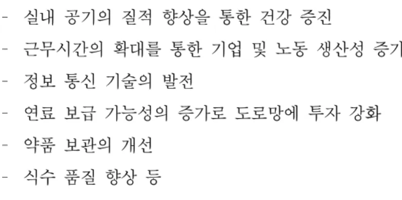 [그림  4-4]  지역별  전력  산업  PPI  투자  규모