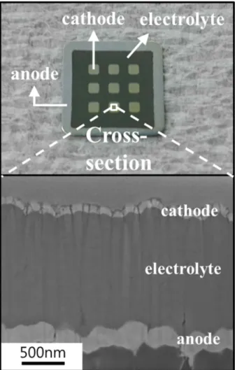 Fig 2.1 Fabricated thin-film solid oxide fuel cell and its cross-sectional image  obtained by focused-ion beam technique 