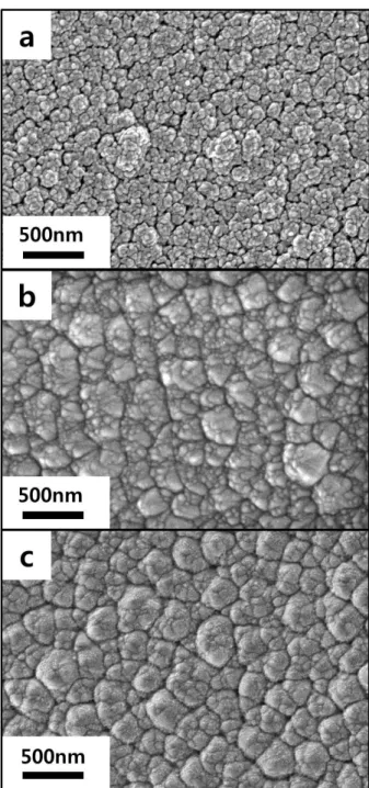 Fig 3.2 Surface morphologies of yttria-stabilized zirconia electrolyte initially heated  by (a)10 ˚Cmin -1 , (b)30 ˚Cmin -1  and (c)50 ˚Cmin -1  obtained by field-emission 