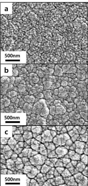Fig 3.3 Surface morphologies of Pt cathode of thin-film solid oxide fuel cells initially  heated by (a)10 ˚Cmin -1 , (b)30 ˚Cmin -1  and (c)50 ˚Cmin -1  obtained by field-emission 