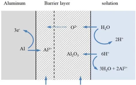 Fig. 2.1 The interface of the adjacent to the barrier layer [34]. 
