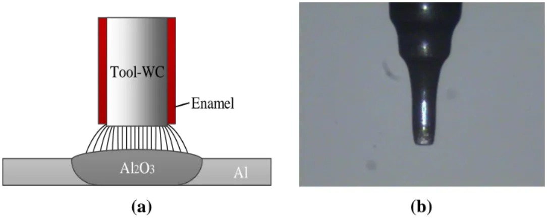 Fig. 2.8 Fabricated tool electrodes: (a) schematic of tool electrode,    (b) fabricated  𝝓  40 m tool electrode   