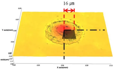 Fig. 3.2 3D surface profile of the localized aluminum oxide 