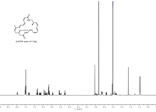 Figure S8.  1 H NMR spectrum data of S-MTPA ester of 1 (1a) at 500 MHz in DMSO-d 6 . 