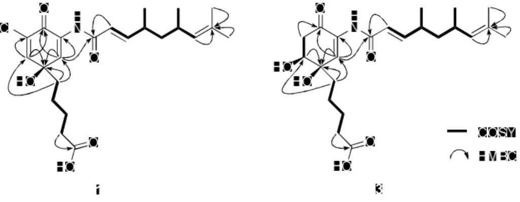 Figure 2. Key COSY and HMBC correlations of    salternamides A and C (1 and 3). 