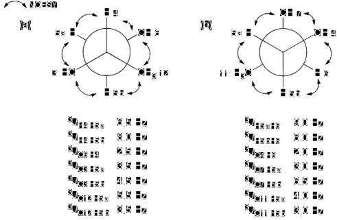 Figure 5. J-based configuration analysis of salternamide C (3) at (a) C-4¢ 