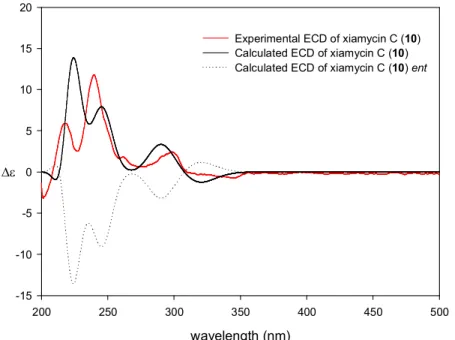 Figure 10. Comparison of the experimental ECD spectrum of  10 with the  calculated ECD spectra of two possible enantiomers