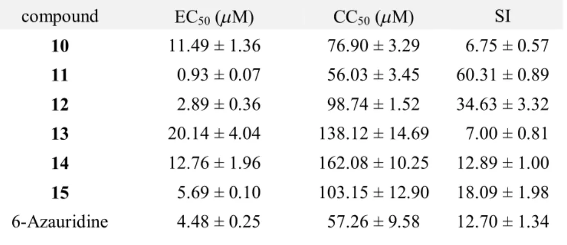 Table  7.  The  Inhibitory  Effect  of  Compounds  10-15  on  PEDV  Induced  CPE 