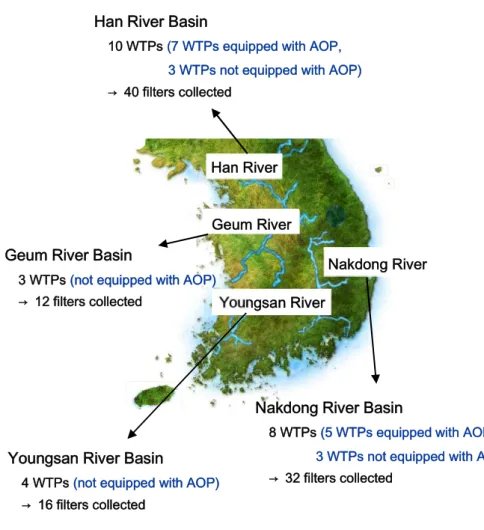 Figure 2. Sampling area of field filters. 