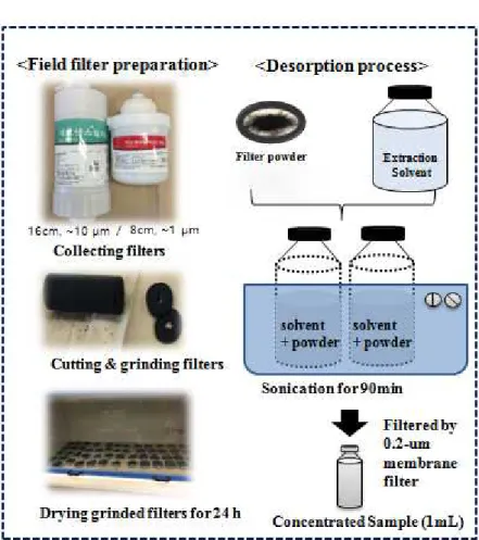 Figure 3. Schematic diagram of desorption experiment 