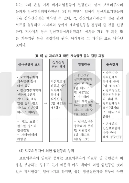 [표  5]  법  제43조에  따른  계속입원  등의  결정  과정
