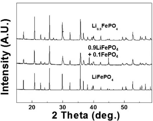 Figure 2-4. The 15 ~ 55° high resolution powder diffraction patterns of prepared by  hydrothermal synthesis 
