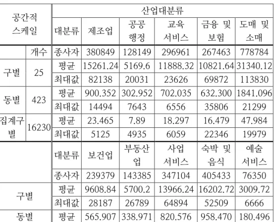 표  3.  사례분석  데이터  개요 