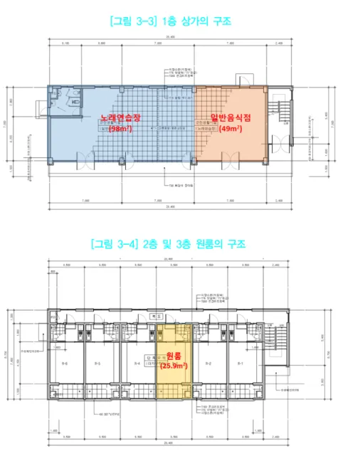 [그림  3-3]  1층  상가의  구조 