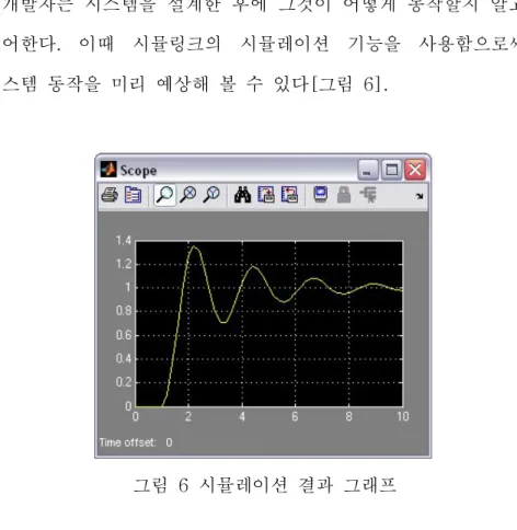 그림  6  시뮬레이션  결과  그래프 