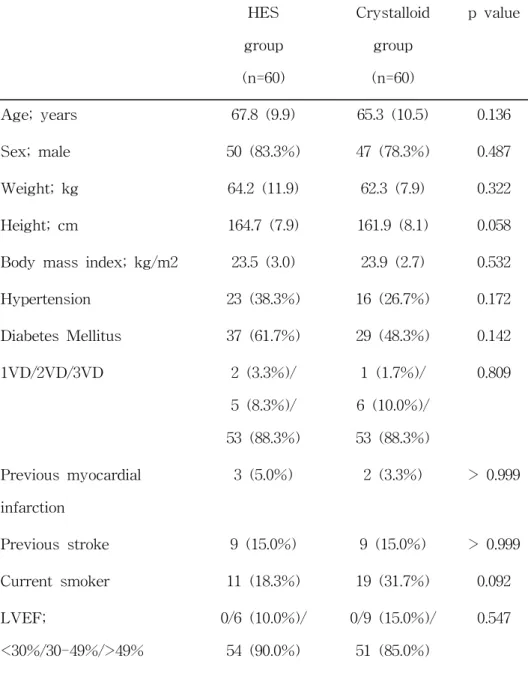 Table  1.  Baseline  characteristics  of  patients  receiving 