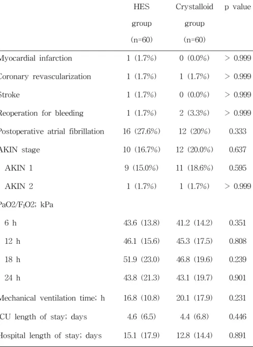 Table  4.  Study  outcomes  by  treatment  group