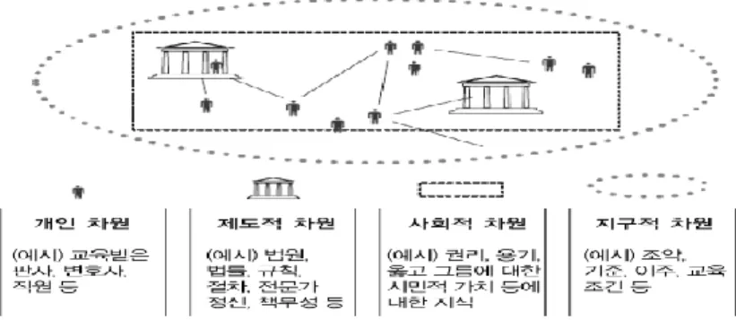 그림  3 